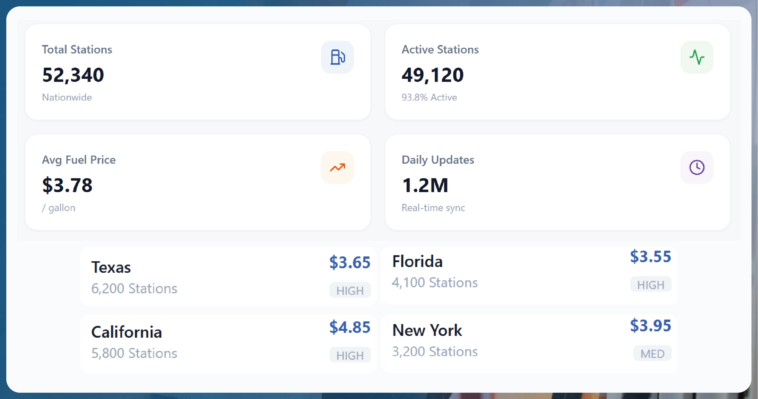 Expanding Fuel Station Mapping for Mobility Platforms